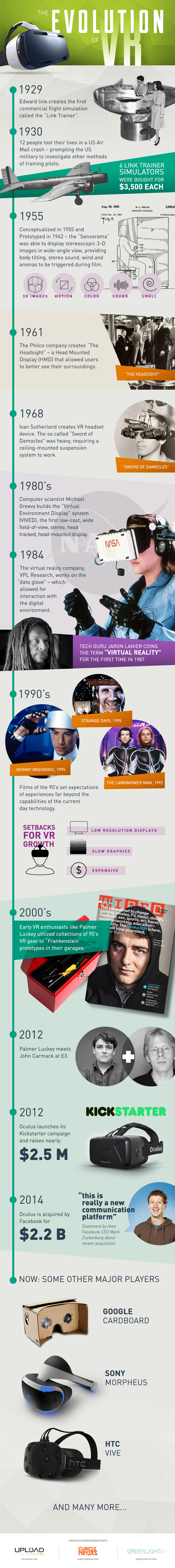History-of-VR-uploadvr-cubicle-ninjas-greenlight-vr