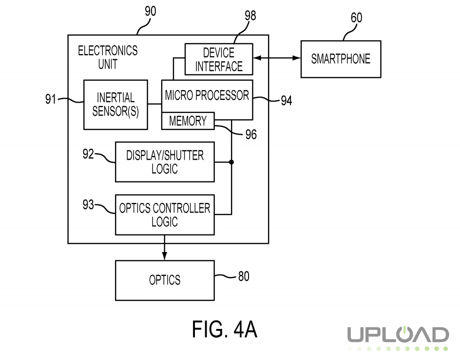 The outline of the internal electronics.