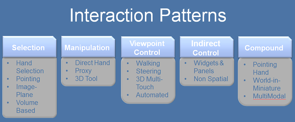 interactionpatterns