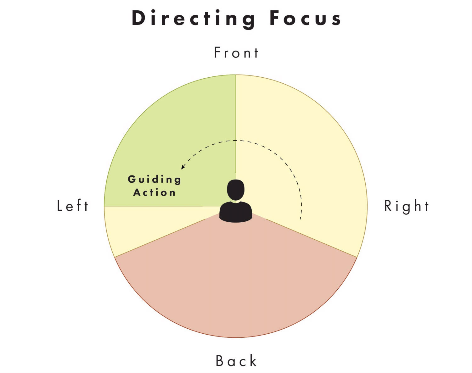directing-focus