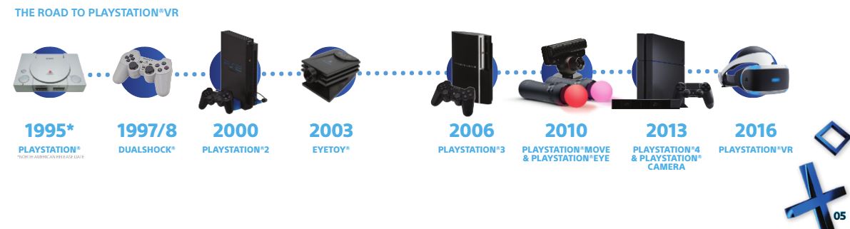 road-to-ps-vr-timeline