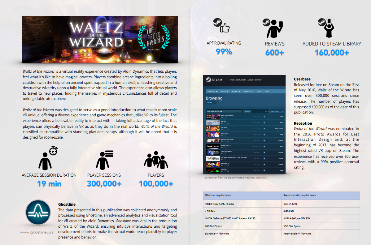 Content from Ghostline Data Insights PDF For Waltz of the Wizard
