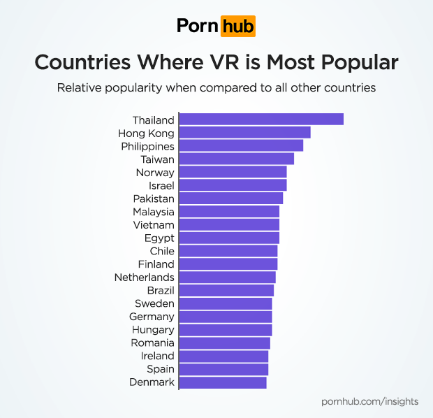 Pornhub Stats 4