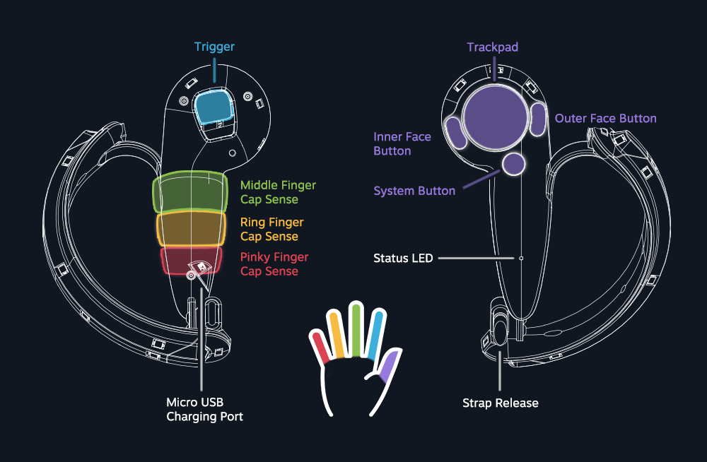 Valve's SteamVR Knuckles Controllers In Setup Guide