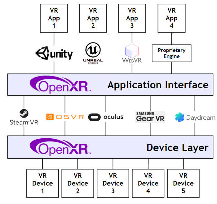 openxr flow chart