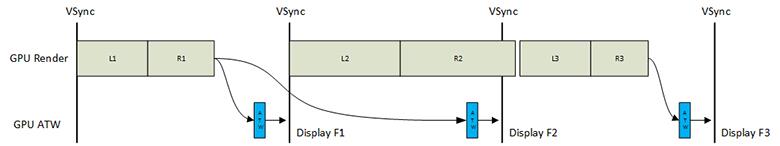 async timewarp diagram