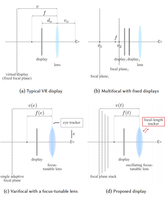 1600Hz multifocal display