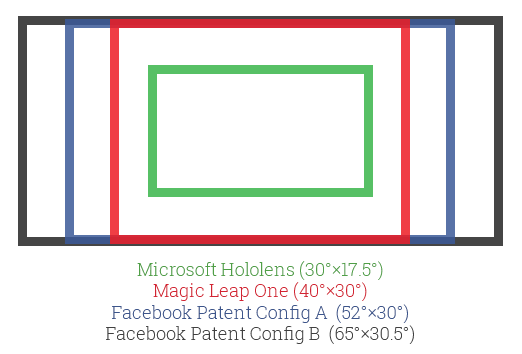 facebook ar display patent