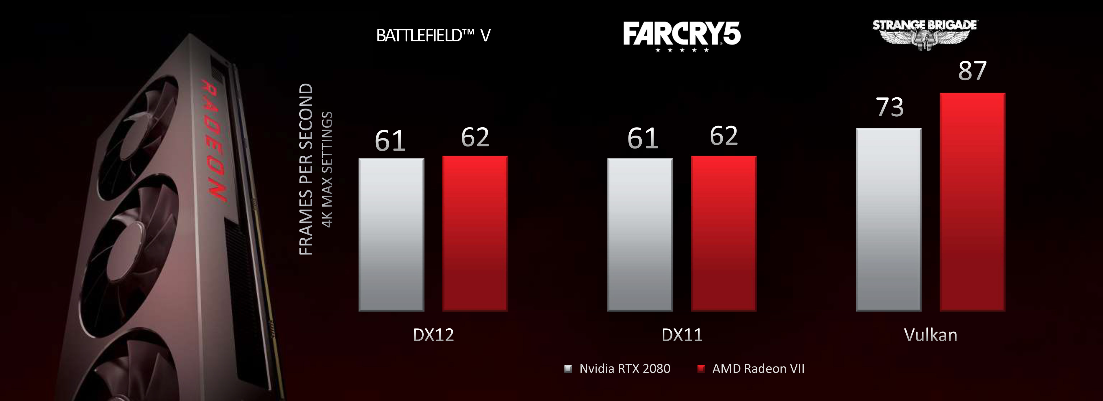 amd radeon vii gpu