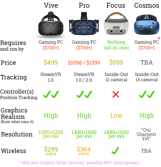 htc vive lineup