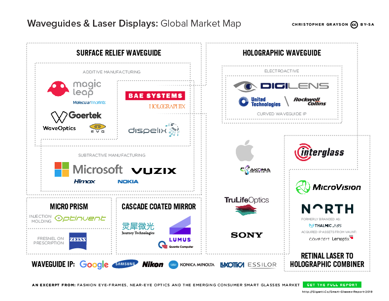 Waveguides vs Laser Displays What You Need To Know To Understand The
