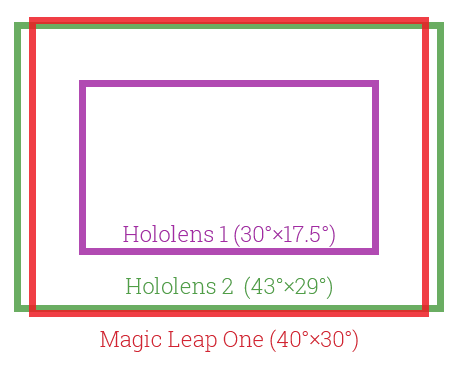 hololens 2 field of view