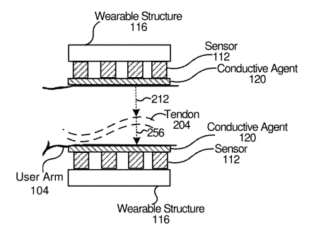 facebook AI armband