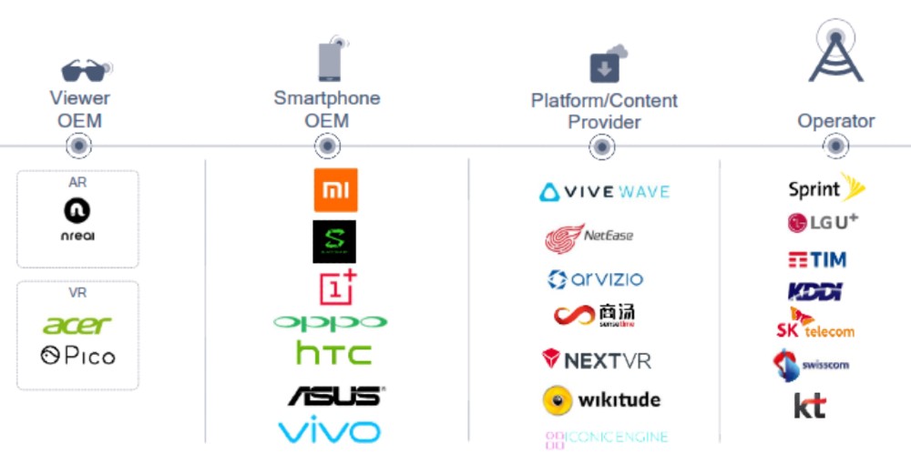 Qualcomm XR viewers