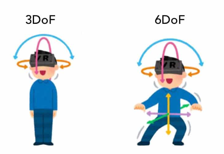 6dof vs 3dof