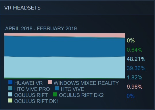 March Steam Hardware Survey 2019