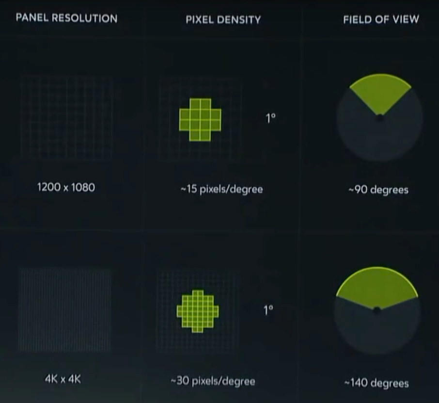 pixel density