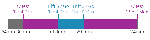 Kvarter respekt Tjen Data Suggests Oculus Rift S IPD Range 'Best' For Just Half Of Adults