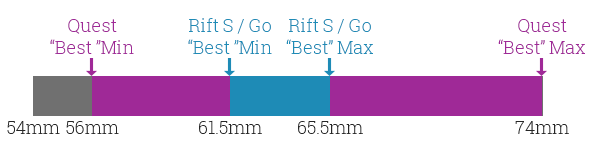 oculus headset ipd ranges