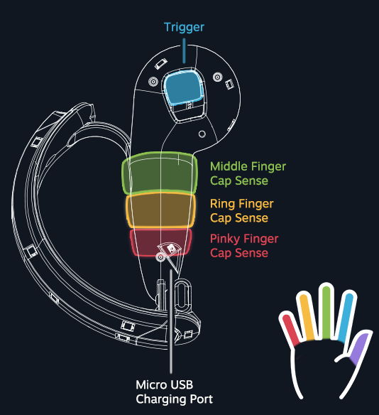 valve index controller tracking