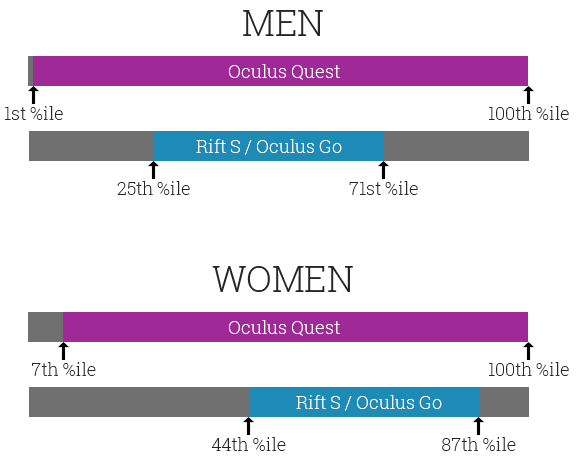 male female ipd ranges