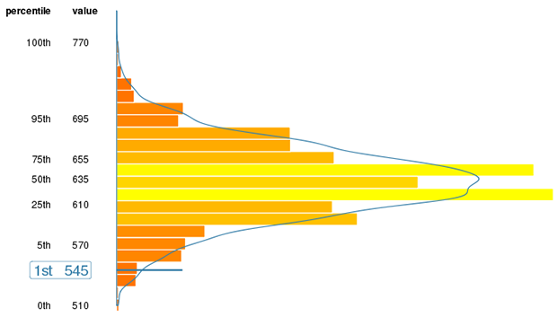 ipd histogram