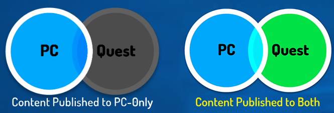 vrchat cross platform diagram