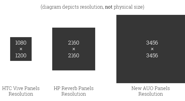 auo hdr lcd vr resolution