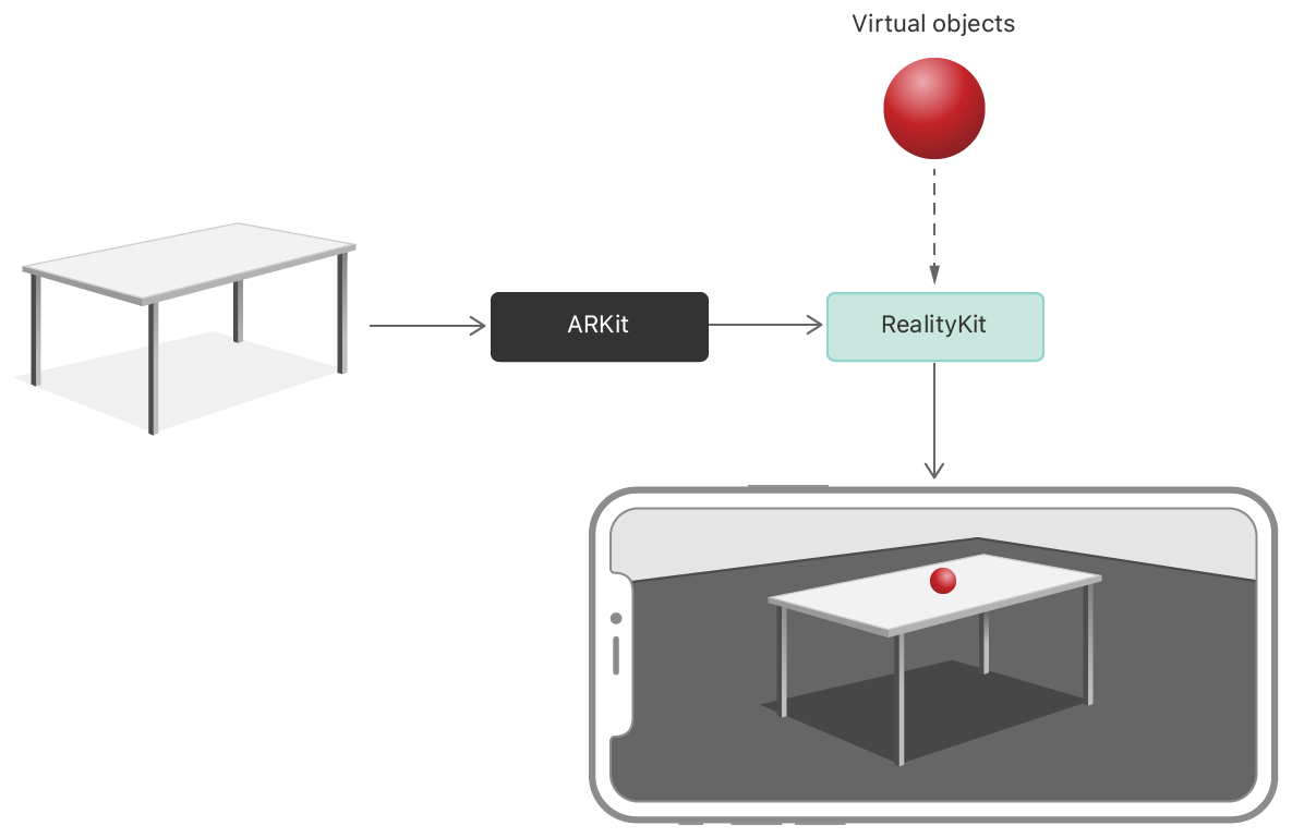 RealityKit