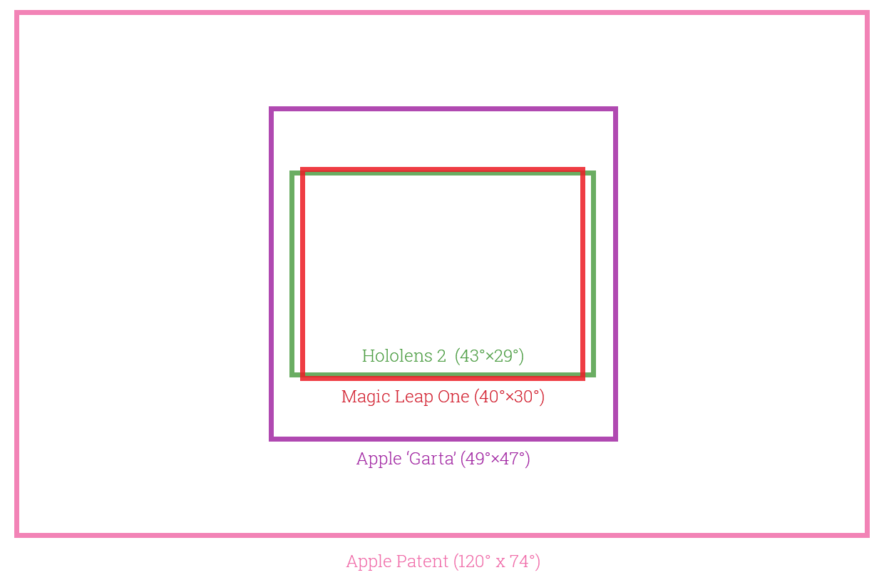 Apple Patent Field of View