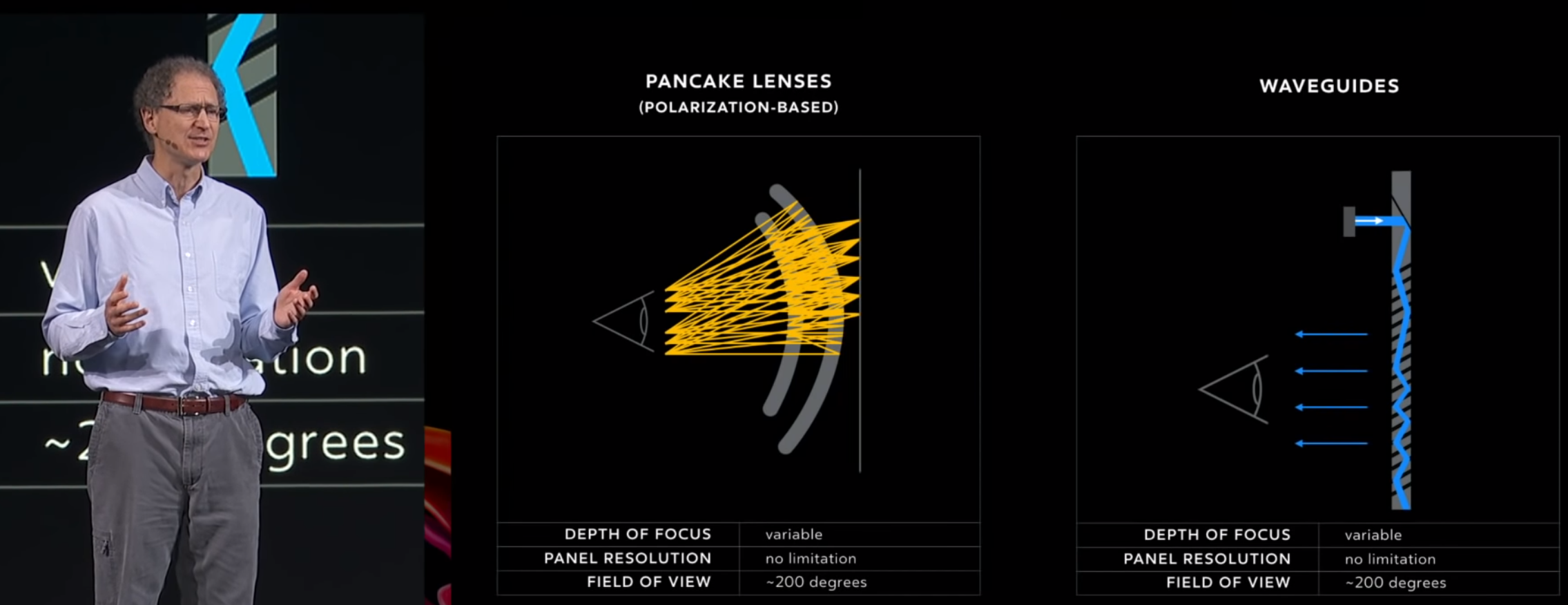 Abrash Waveguides