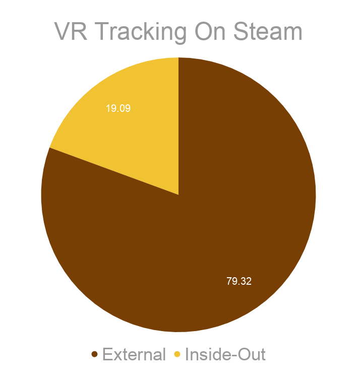 VR Tracking On Steam