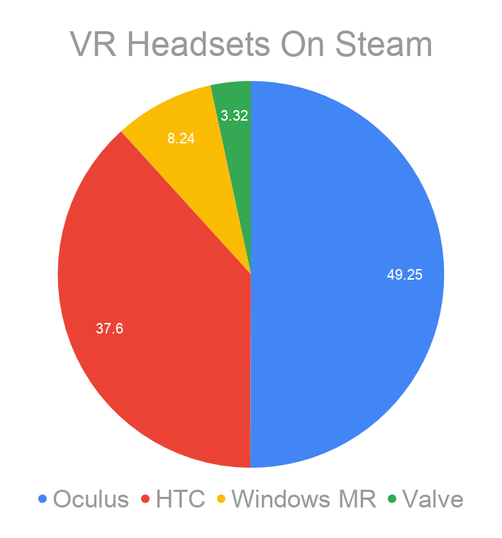 VR Headsets On Steam