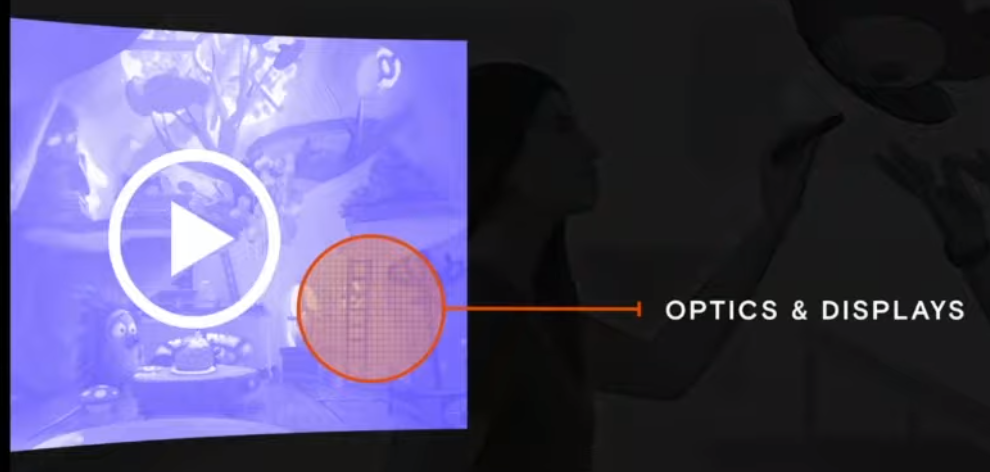 OC6 Abrash Optics Displays