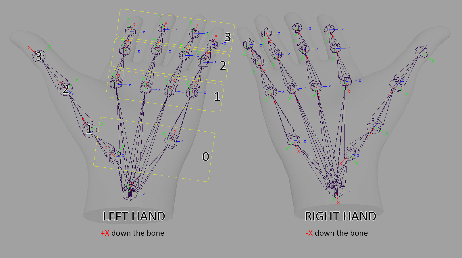 Oculus Hand Tracking API