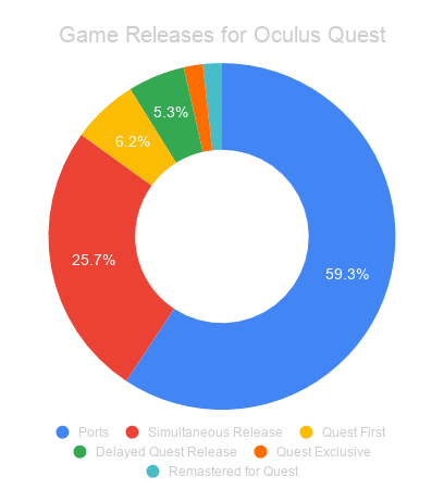 Game Releases for Oculus Quest (6)