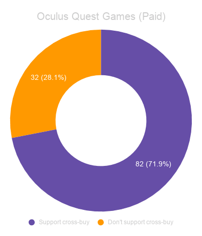 Oculus Quest Games (Paid) (2)