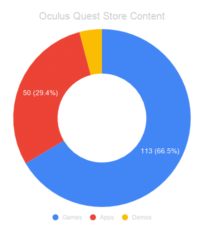 Oculus Quest Store Content (7)