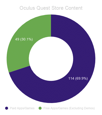 Oculus Quest Store Content (8)