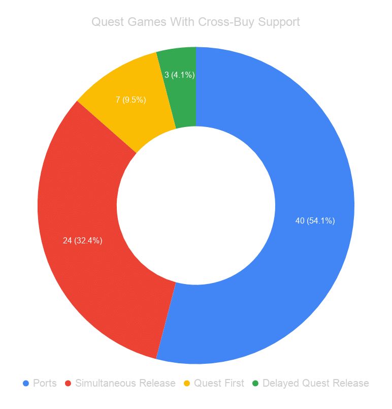 Quest Games With Cross-Buy Support (2)