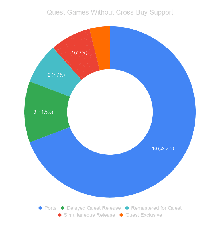 Quest Games Without Cross-Buy Support (1)