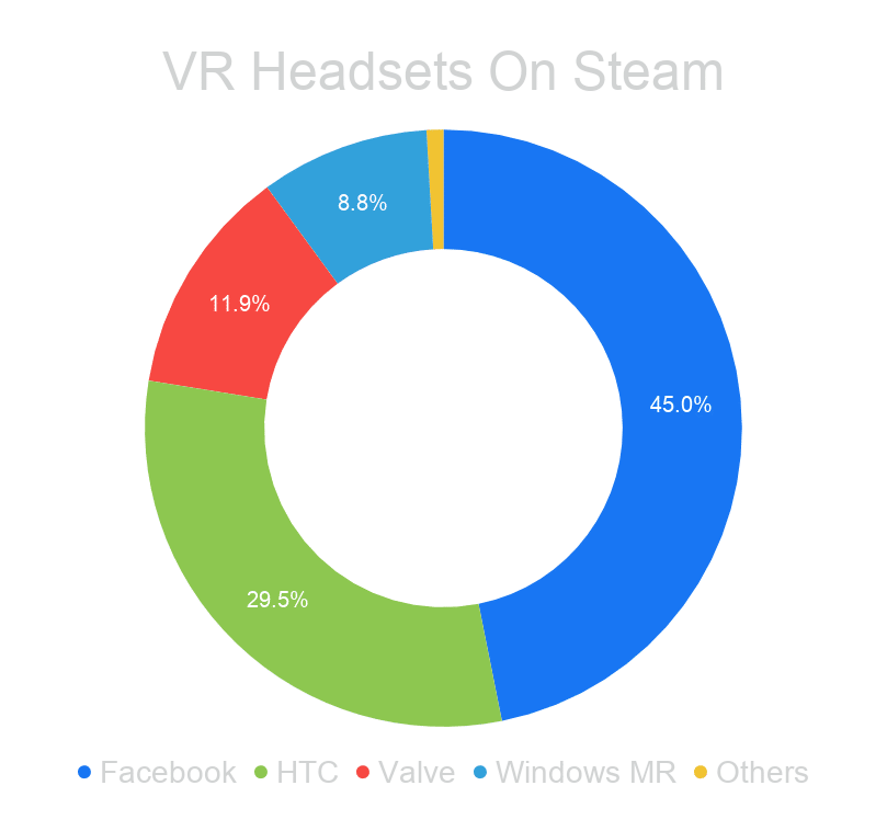VR Headsets on Steam