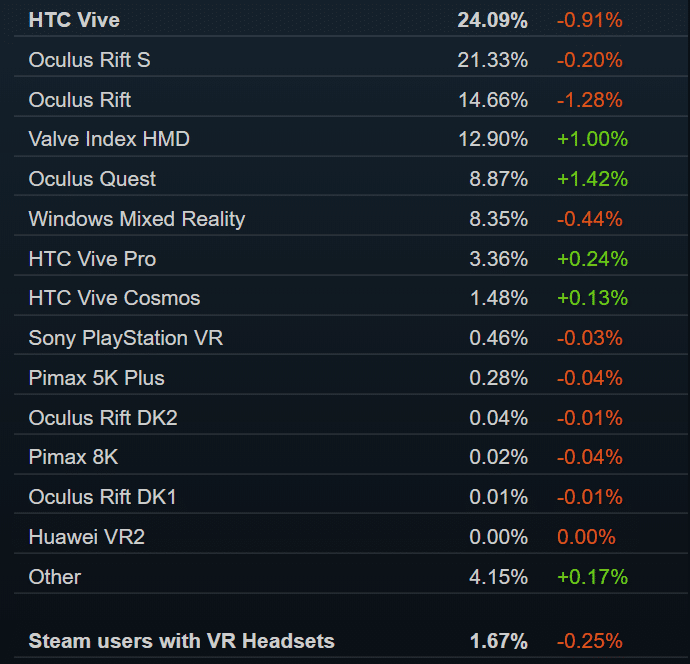 SteamVR hardware survey June