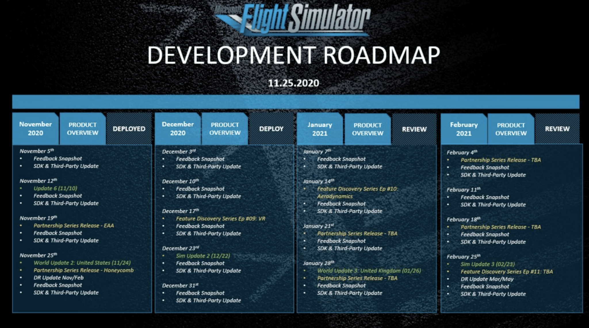 Microsoft Flight Simulator Roadmap