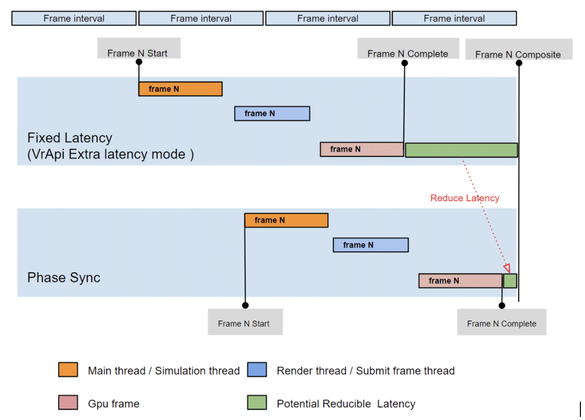 phase sync quest 2 