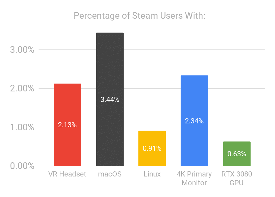Steam now has its own charts