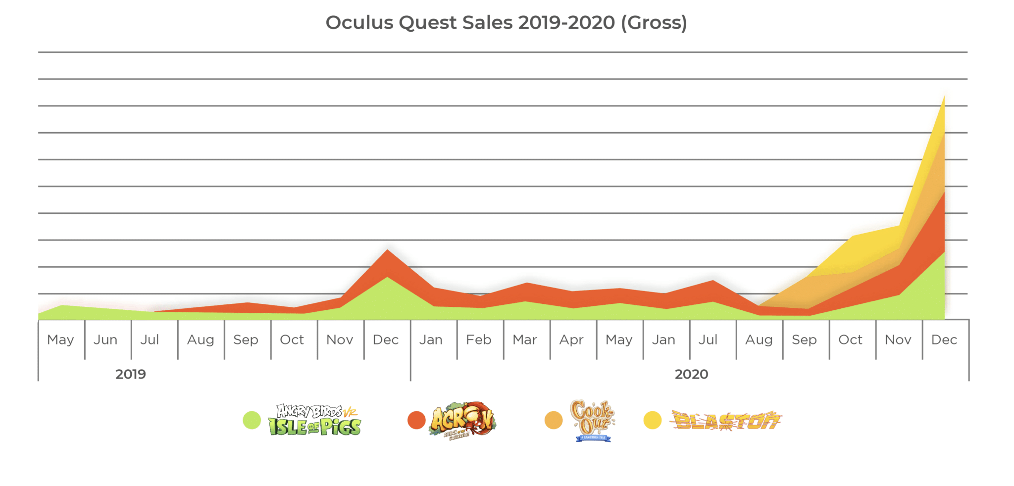 resolution games quest 2 sales chart
