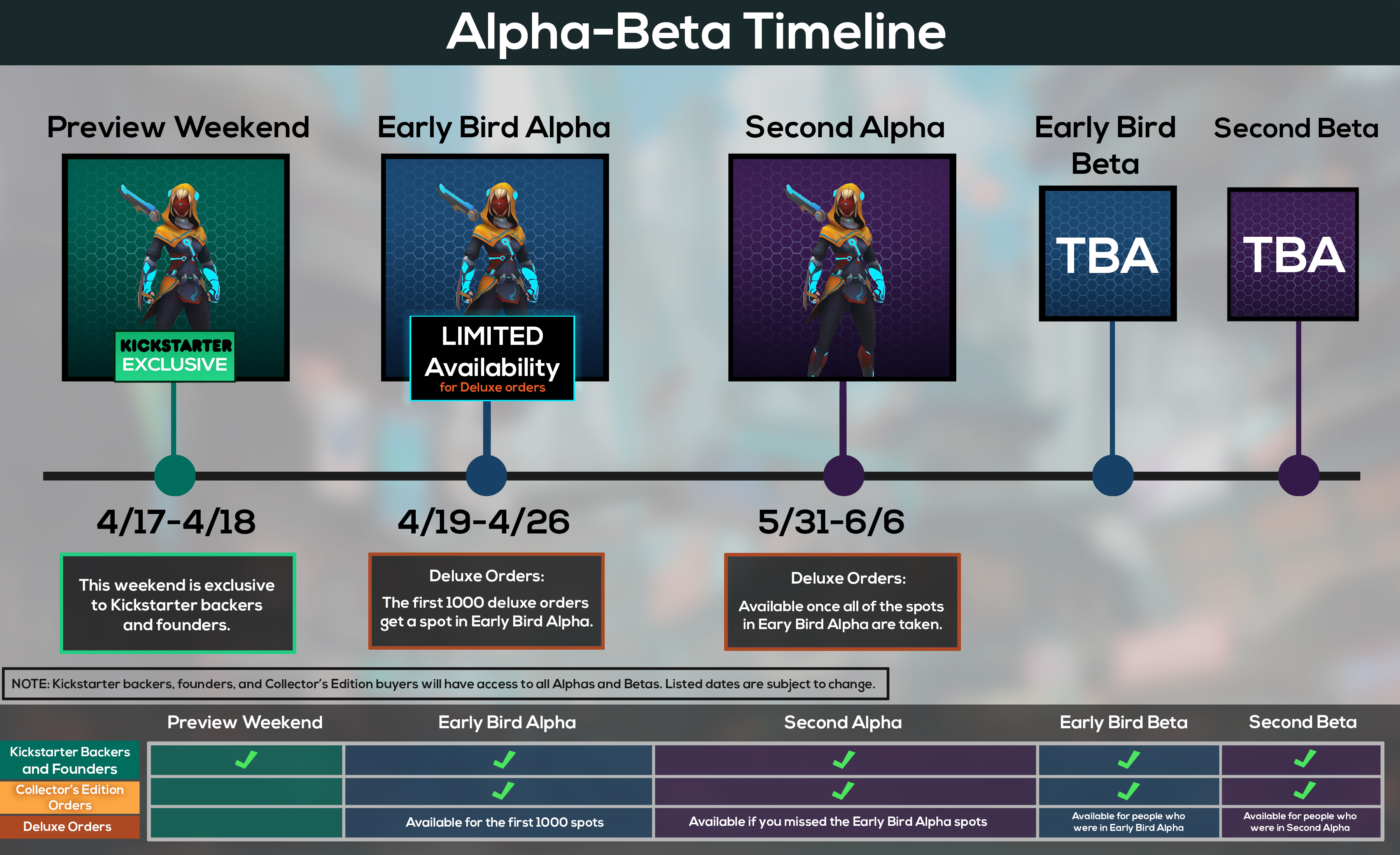 zenith vr mmo alpha beta timeline