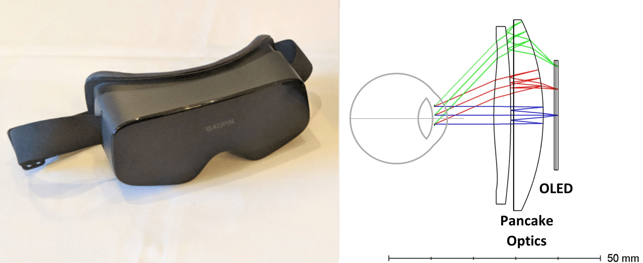 Breakthrough' Pancake Lenses Could Bring Compact