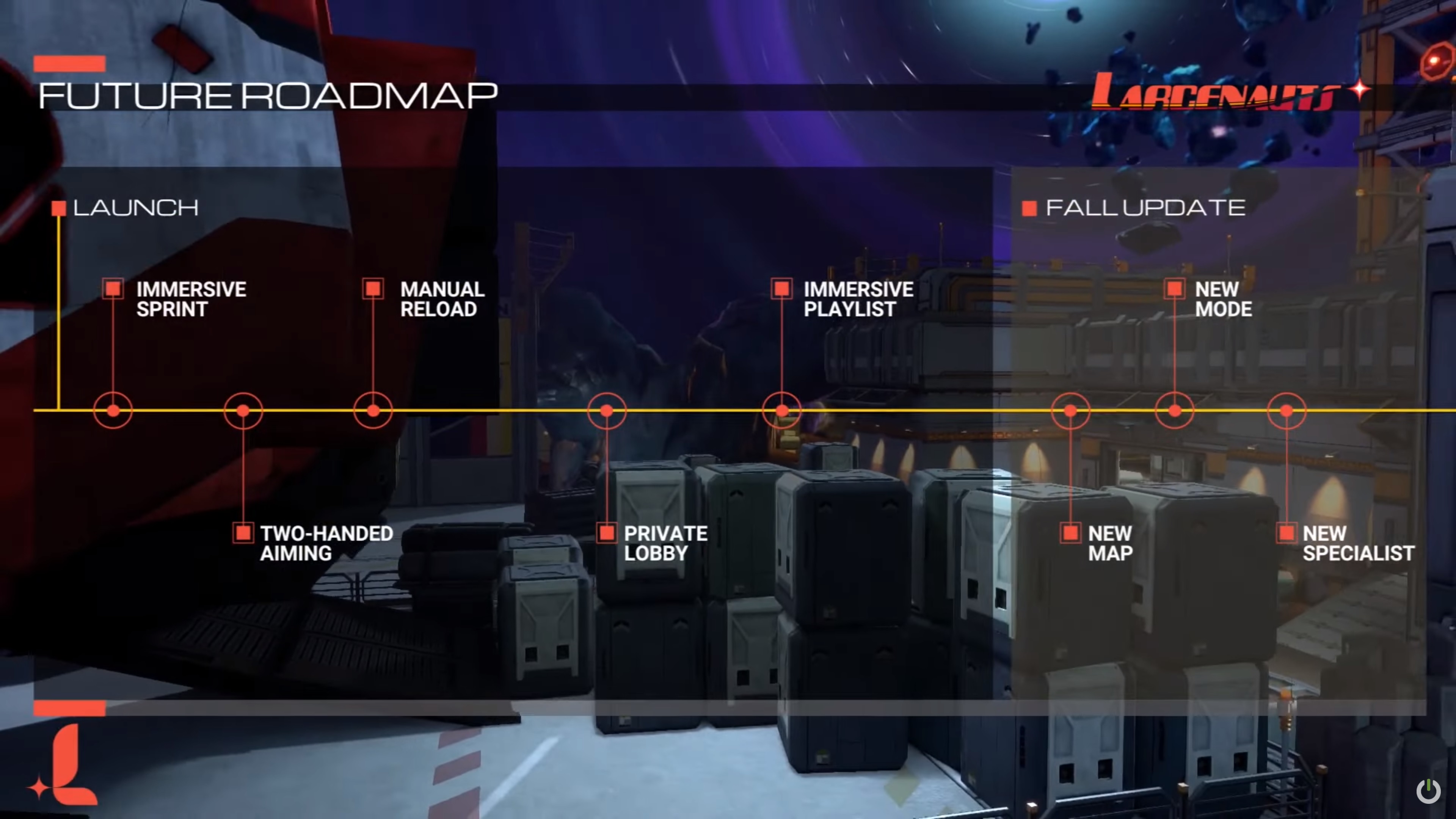 Larcenauts Roadmap